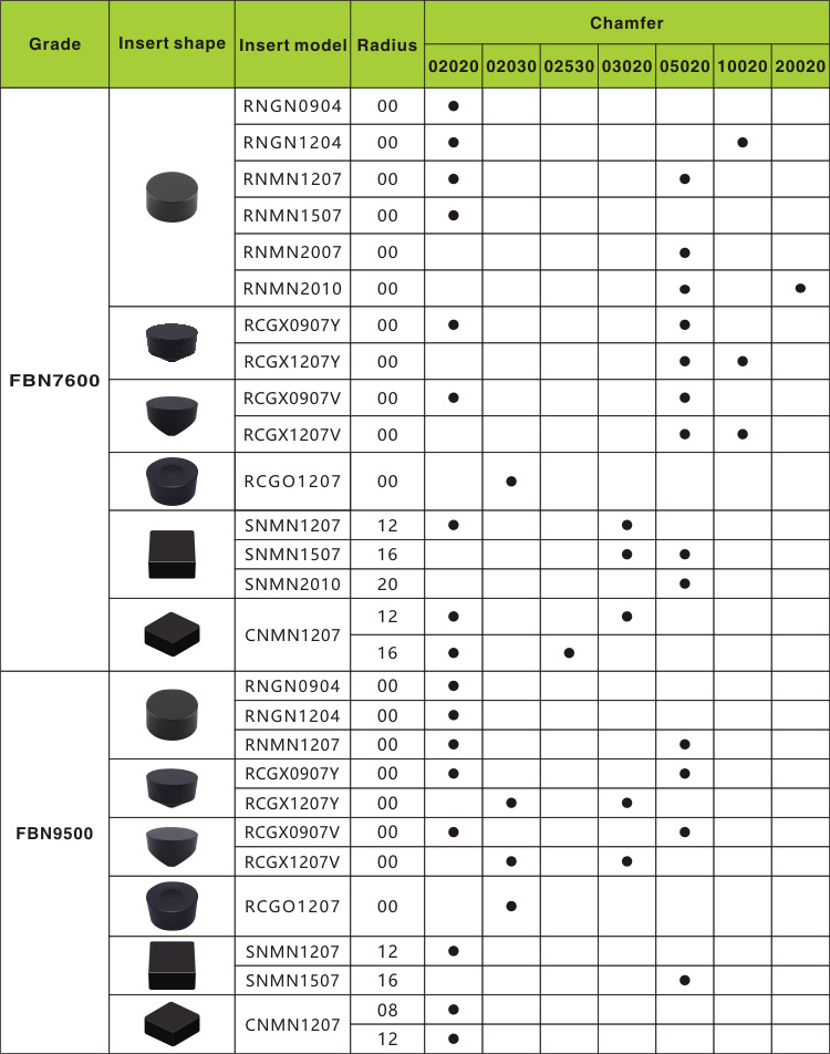 Wnga CBN Tipped Inserts Cutting Inserts for Cutting Brake Disc