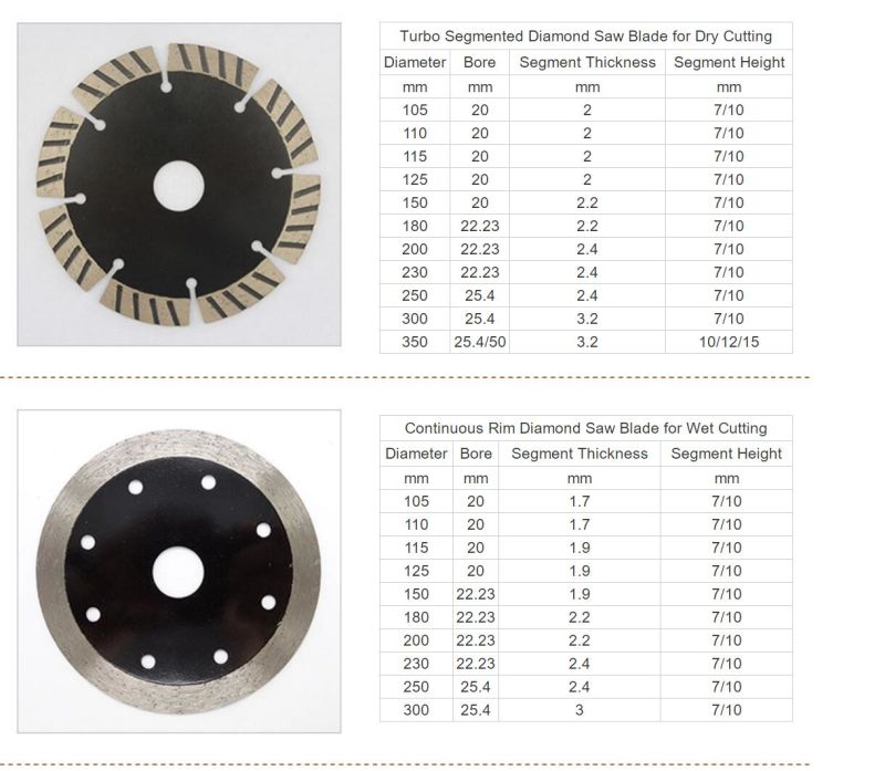 Cutting Disc Diamond Saw Blade for Concrete