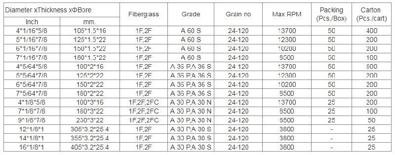 Ultra Thin Abrasive Cutting Discs with Aluminum for Metal--405*3.0*25.4mm