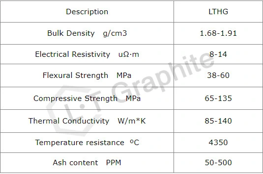 Hot-Pressing Graphite Mold for Diamond Cutting Disc