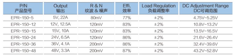 Ultra Thin Slim Switching SMPS LED Power Supply 12V 12.5A 150W