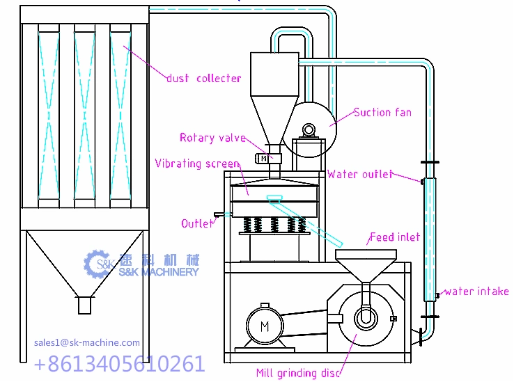 Different Size PP PE Plastic Bottle Grinding Pulverizer Machine