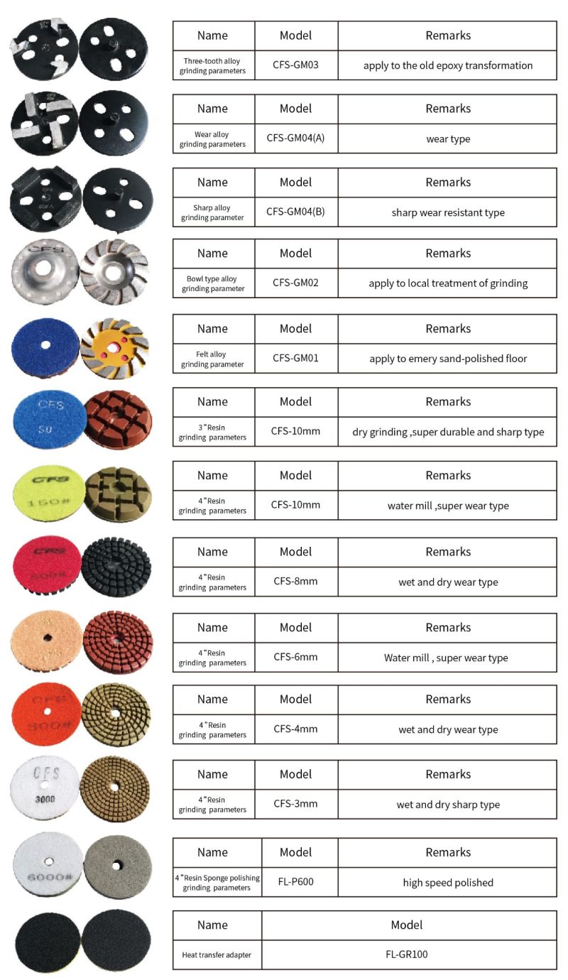 Best Polishing Pads Concrete Grinding Discs Diamond Sanding Discs