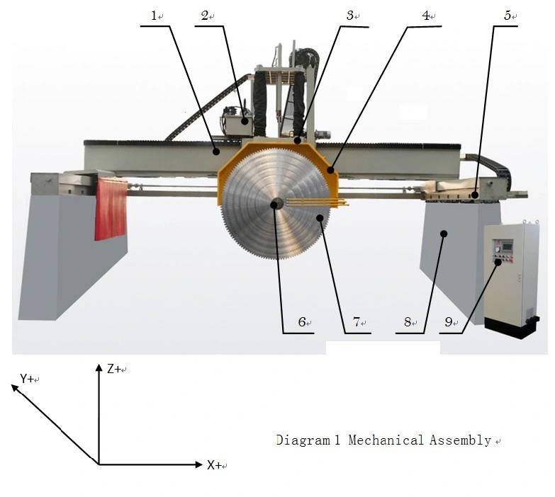 Hualong Hlqy-2500 Four Pillar System Multi-Disc Bridge Block Cutting Machine for Granite for Algeria