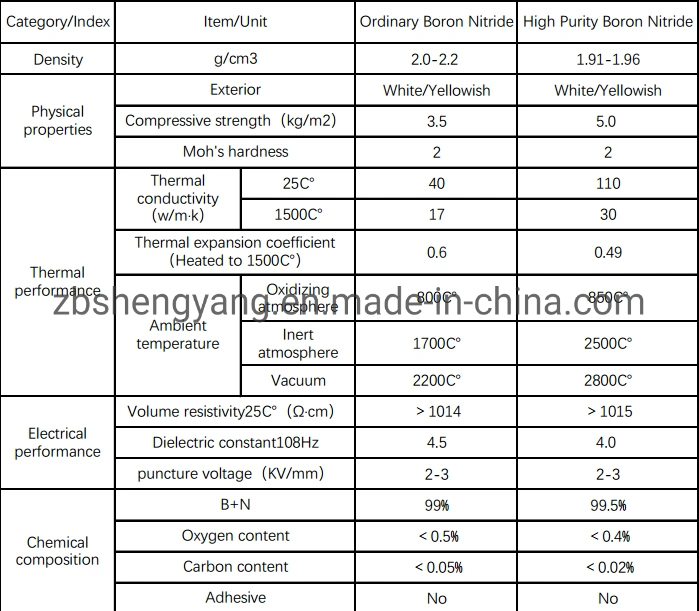 Ceramic Material / Heat Resistant Bn Ceramic Disc Boron Nitride