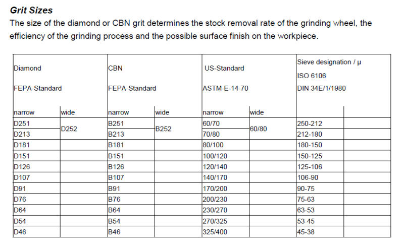 CBN and Diamond Grinding Wheels, Diamond Grinding Discs