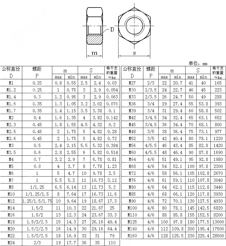 Carbon Steel Blackor Zinc Plated Nylon Insert Lock Nut