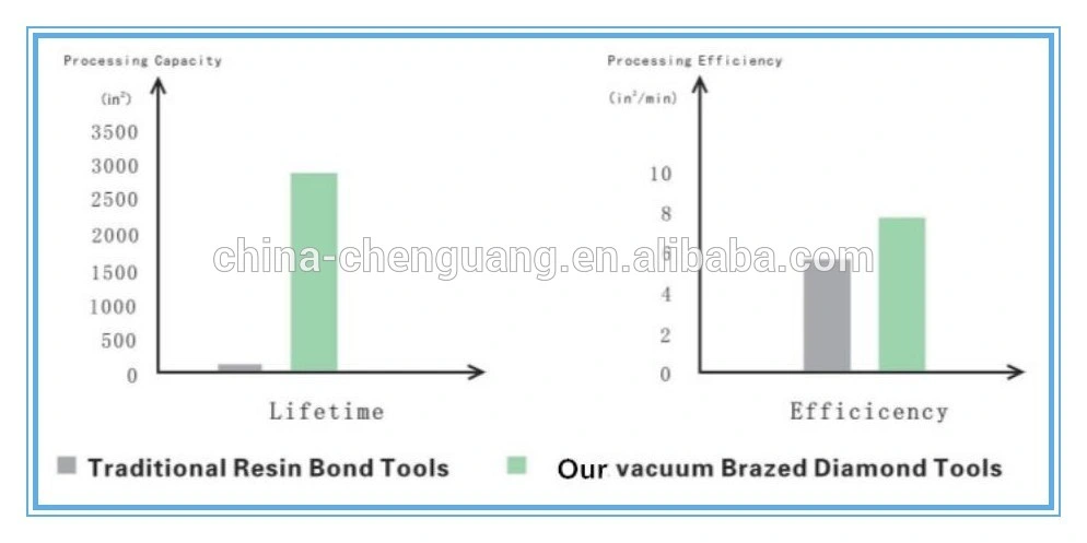 Vacuum Brazed Diamond Cutting Disc