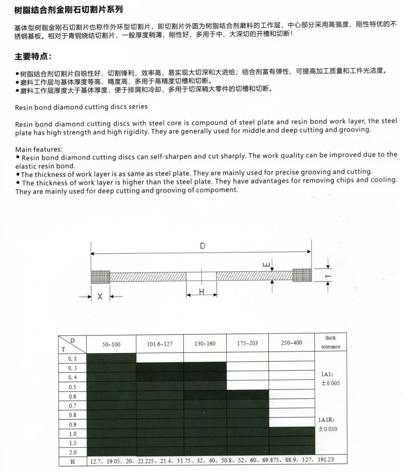 Resin Bonded Ultrathin Diamond Cutting Disc for Quartz Crucible