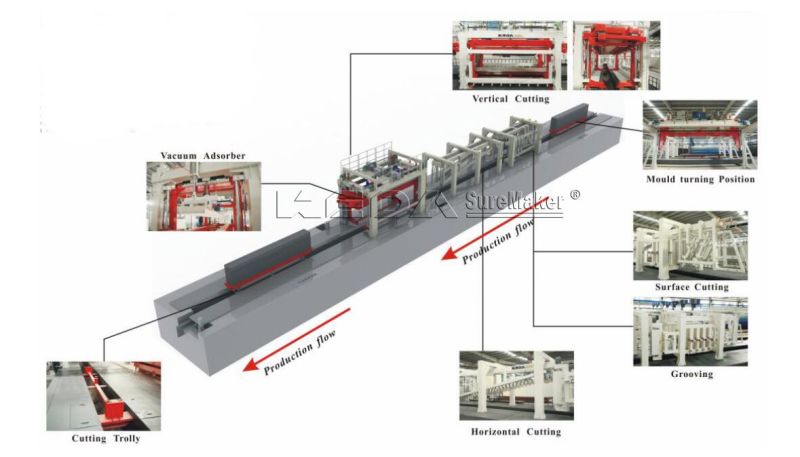 AAC Light Weight Brick Making Machinery, AAC Brick Cutting Machine Machine