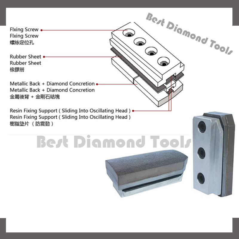 Metal Grinding Block for Ceramic and Tiles