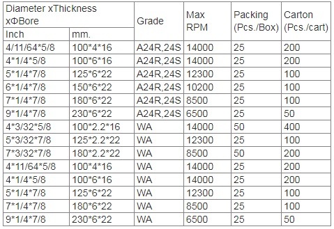 Abrasive Tools Polishing Discs for Steel Work (125*2.2*22mm)