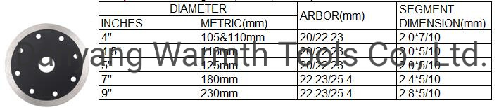 110X9X20mm Continuous Cutting Disc Diamond Tools for Stone Cutting