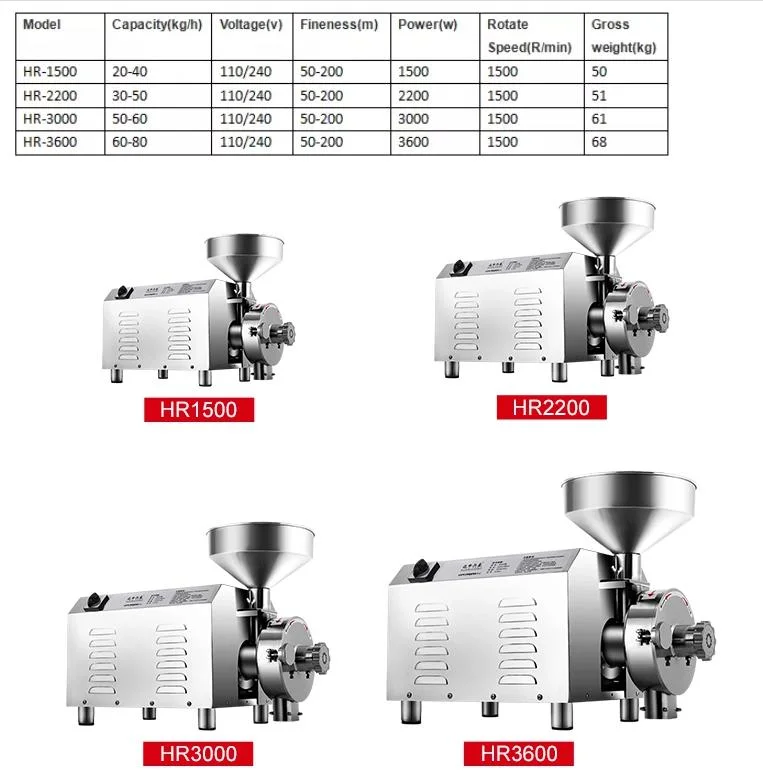 Molinillo De Granos Coffee Grain Spice Fine Grinder Commercial Coffee Grinder Machine Corn Grinder