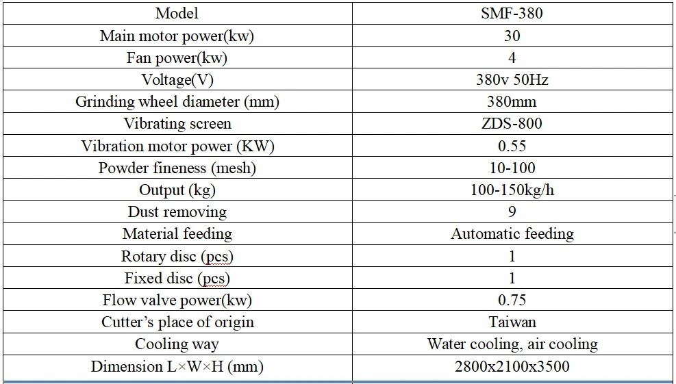 Grinding Production Line for Different Plastic Materials