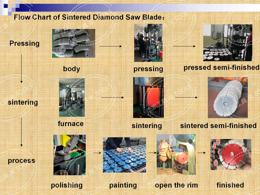 Longer Life Sintered Saw Blade Cutting Ceramic and Tile Porcelain