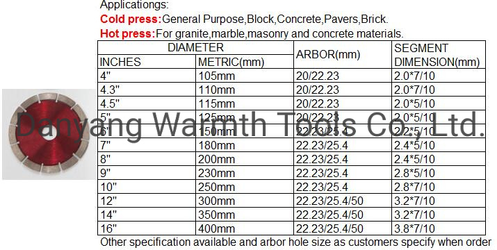 110X10X10t Diamond Cutting Disc for Stone Cutting with Several Grades