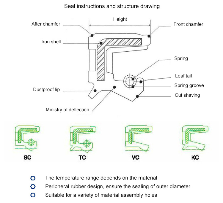 Various Types of Heat-Resistant and High-Temperature Hydraulic Oil Seal