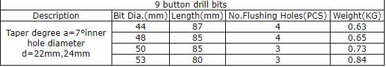 Diamond Core Bit Diamond Drill Diamond Drill Bits