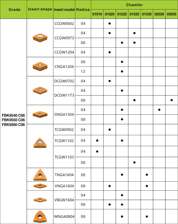 Wnga CBN Tipped Inserts Cutting Inserts for Cutting Brake Disc