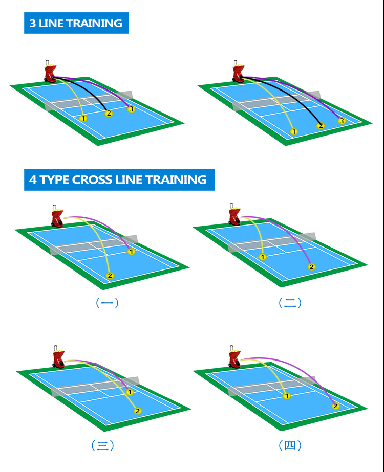 Effective Tennis Training Equipment to Improve Tennis Training Machine (W7)