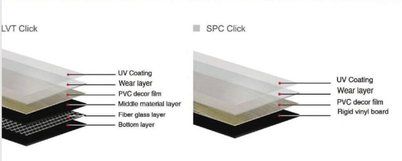 Eco-Friendly Spc PVC Plastic Flooring for Home