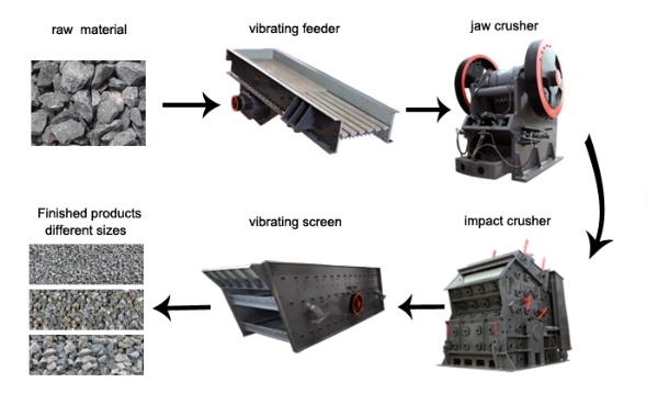 Factory Supply Rotary Impact Crusher Pfw Gravel Stone Impact Crusher