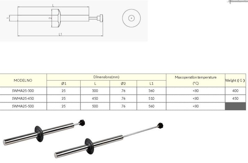 12000GS Powerful Magnetic Pick-up Wands for Tooling Shop