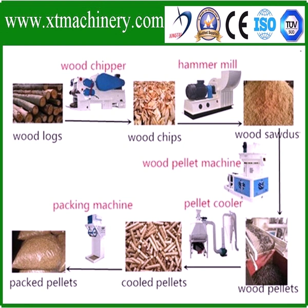 Auto Feeding, Auto Working, Cyclone Equipped Wood Sawdust Crushing Machine