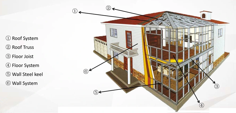 Fast Installed Low Maintenance Prefab Houses for Gust Houses