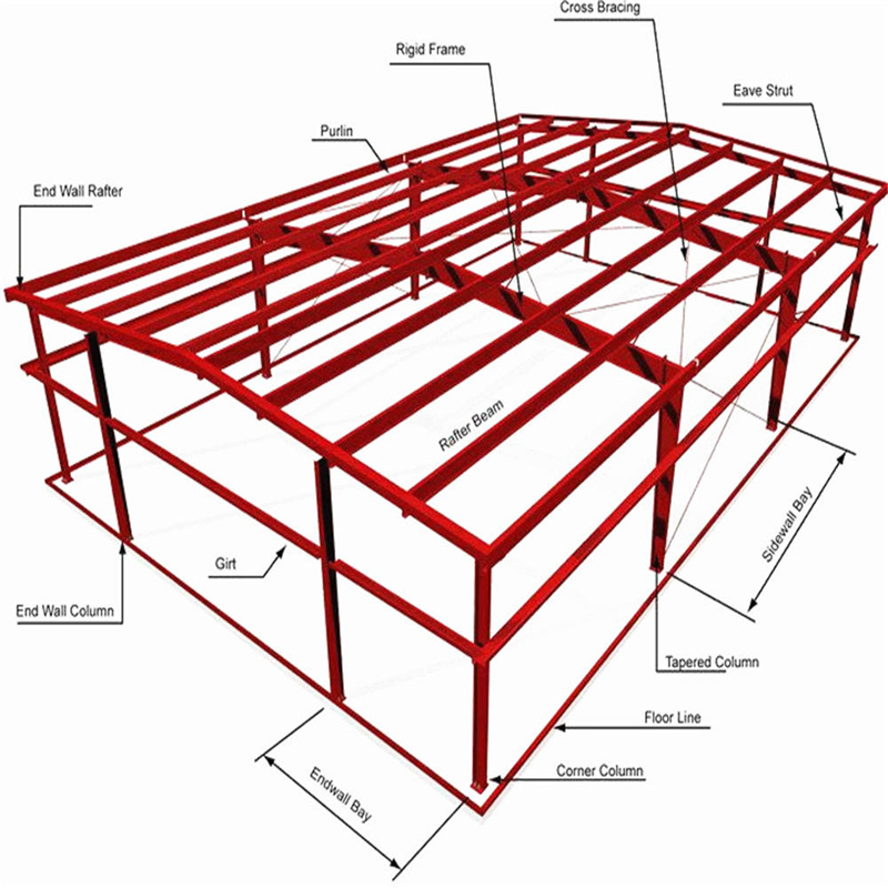 Light Steel Structure Domestic Animal House Prefabricated Poultry House Shed