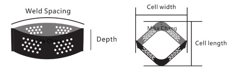 High Tensile Strength HDPE Geocell for Reinforcement of The Riverbed and Soft Soil