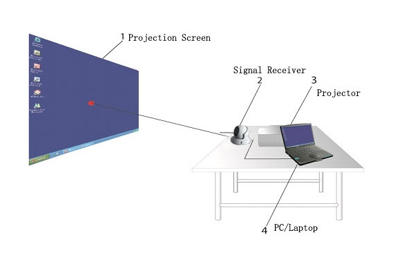 Business Electronic Interactive Whiteboard, Ce Smart Tech Interactive Whiteboard