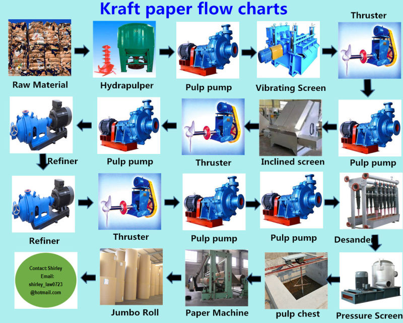 1880mm Corrugated Kraft Paper Bag Paper Making Machine Production Line with Low Cost