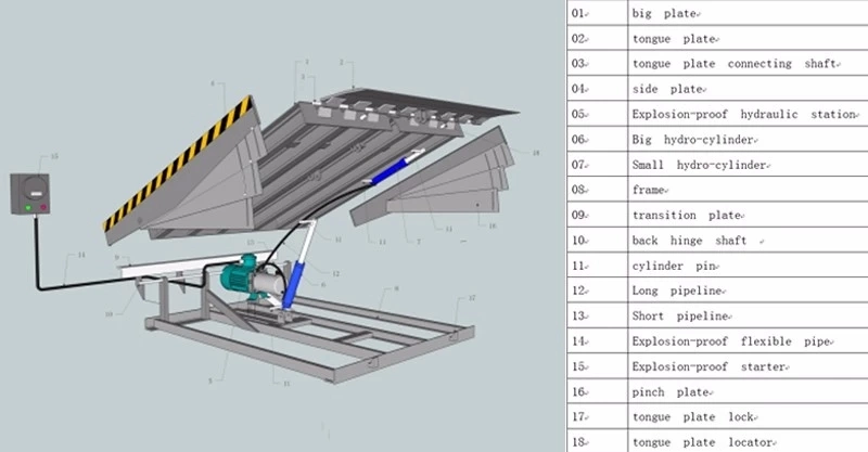 Vertical Warehouse Stationary Fixed Loading Unloading Dock Leveler Dock Ramp Car Lift