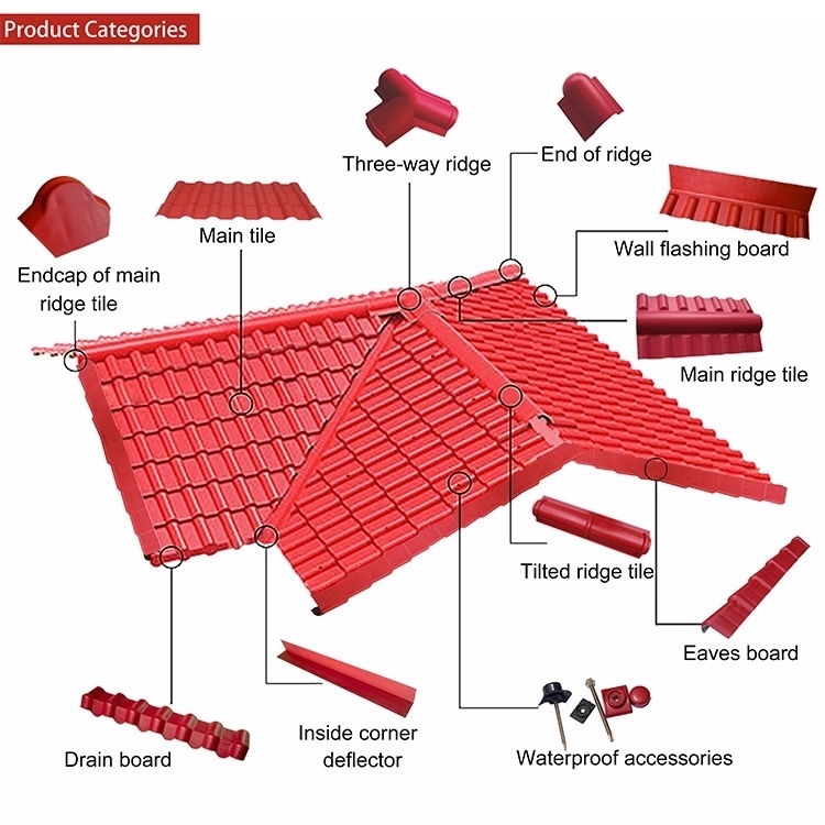 Heat Insulation PVC Roof Tiles for Prefab Houses