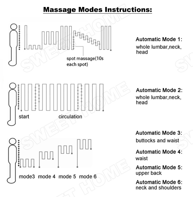 Electric Full Body Jade Thermal Massage Bed / Best Wooden Far Infrared Heated Massage Table