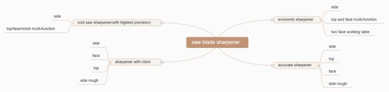 Precision Circular Saw Teeth Seat Grinding Machine