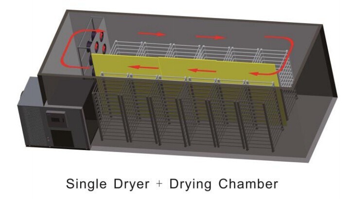 Industrial Heat Pump Beef Dryer Oven, Pet Food Dehydrator Machine