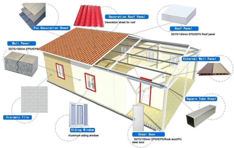 Cheap Demountable Prefabricated House Moveable Prefab Cabin Portable Portakabin