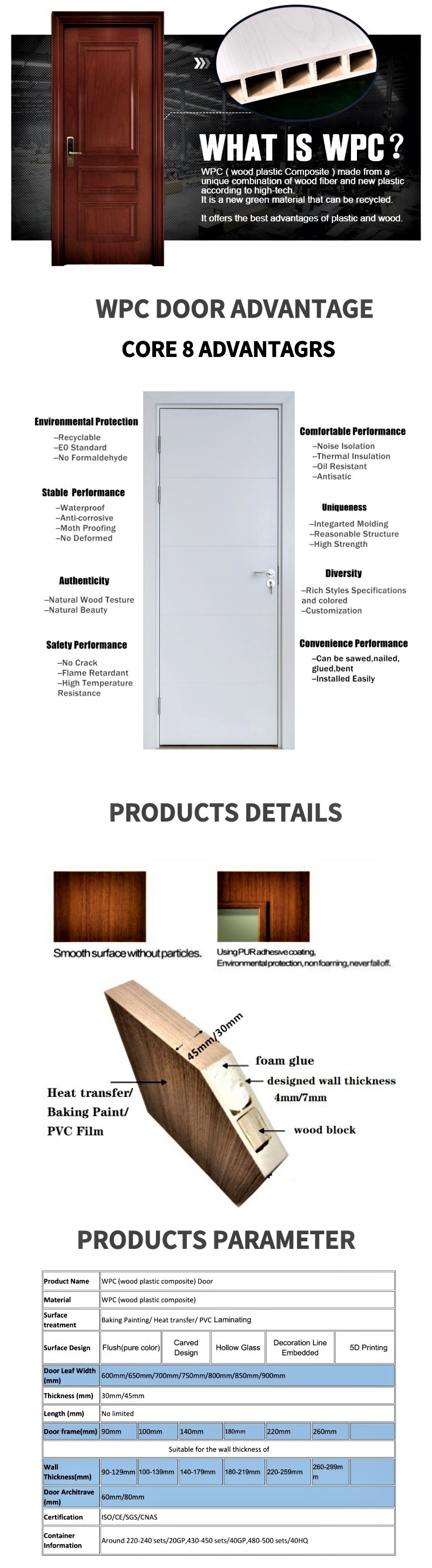 Eco-Friendly WPC Door/Wood Plastic Composite Door/Interior Bedroom Door