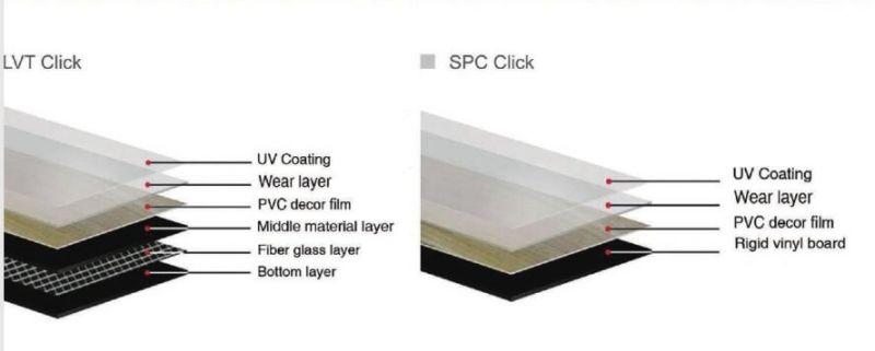 Herringbone PVC Vinyl Flooring Eco-Friendly for Home