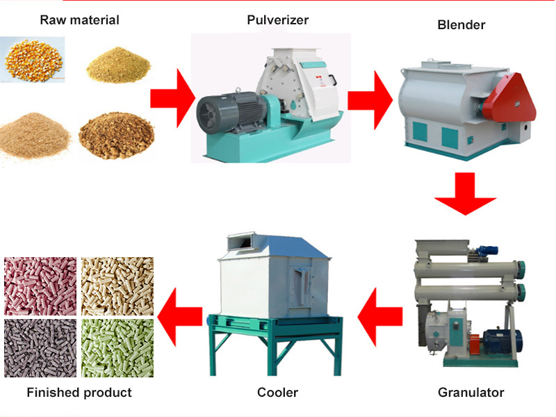 Cat Litter Production Equipment Factory Cat Litter Pellet Mill