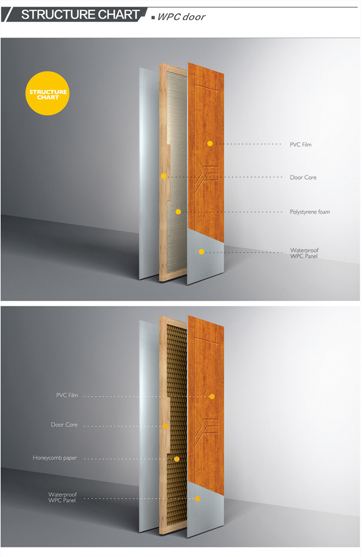 Eco-Friendly Durable WPC Main Door for Hotel Bedroom