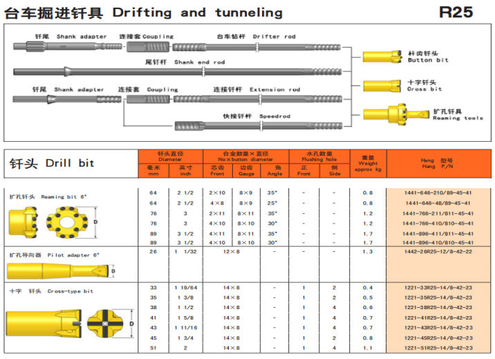 Reaming Tools for Tunneling and Drifting Drilling R25