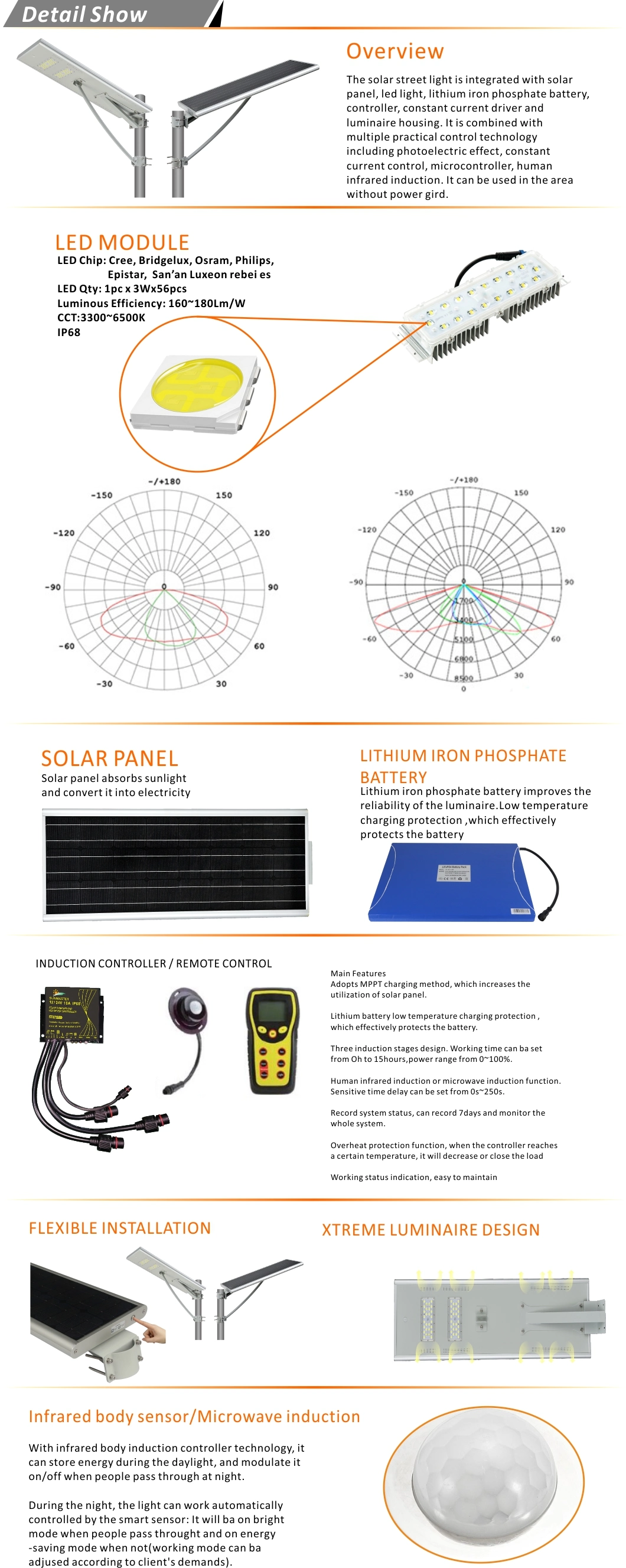 Bright Sensor Integrated 50W Solar Street Light Battery Outside