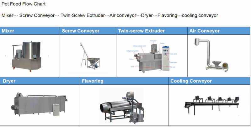 China Best Selling Pet Food Extruder Supplier with Ce