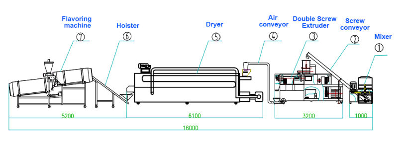 Hot Sale China Pet Food Extruder Manufacturer