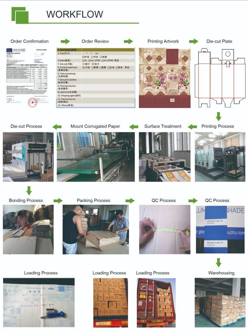 Carton Paper Box Corrugated Box for Packaging