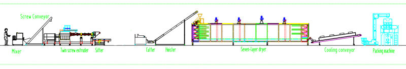 Pet Chews Production Plant Dog Chews Making Extruder